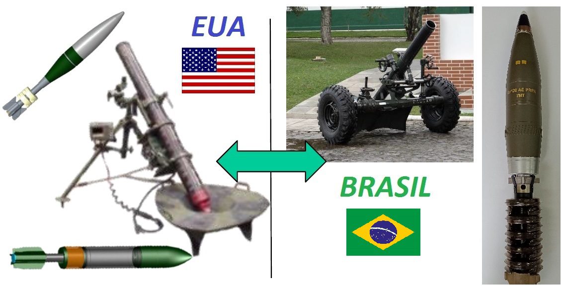 Brazil and the United States begin 120 mm mortar ammunition project